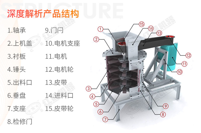 立式破碎機(jī)設(shè)備結(jié)構(gòu) 立式破碎機(jī)設(shè)備結(jié)構(gòu)