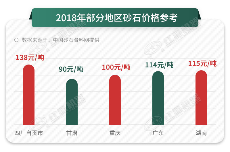 機(jī)制砂石料報(bào)價(jià)不斷上漲 機(jī)制砂石料報(bào)價(jià)不斷上漲
