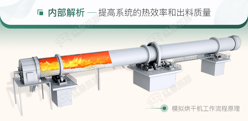 烘干機(jī)工作原理 烘干機(jī)工作原理