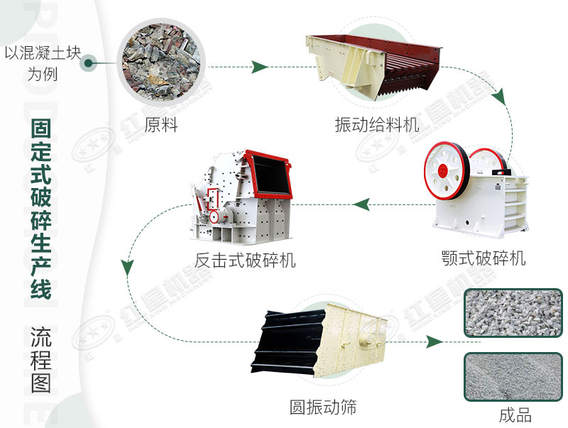 固定破碎流程參考 固定破碎流程參考
