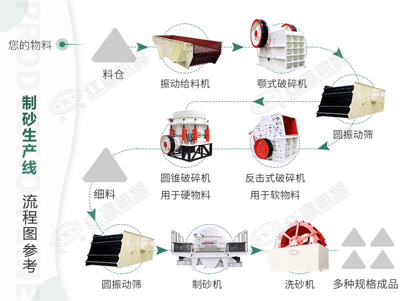 機制砂生產(chǎn)線 機制砂生產(chǎn)線