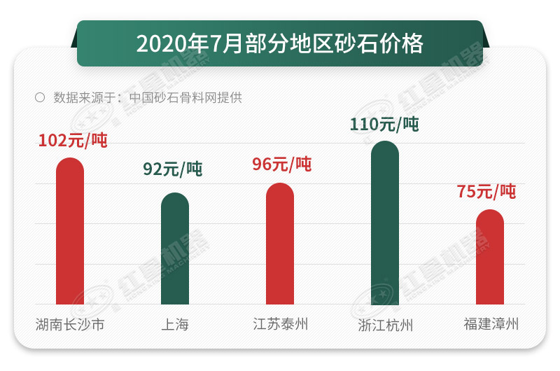 機制砂砂石料報價參考 機制砂砂石料報價參考