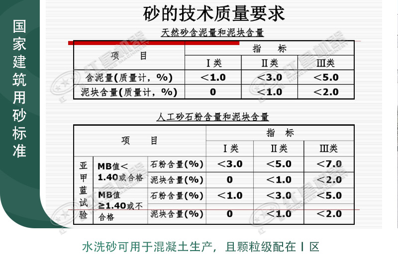 國家建筑用砂參考標準圖 國家建筑用砂參考標準圖