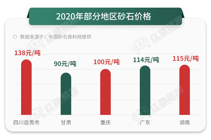 2020年砂石行情 2020年砂石行情