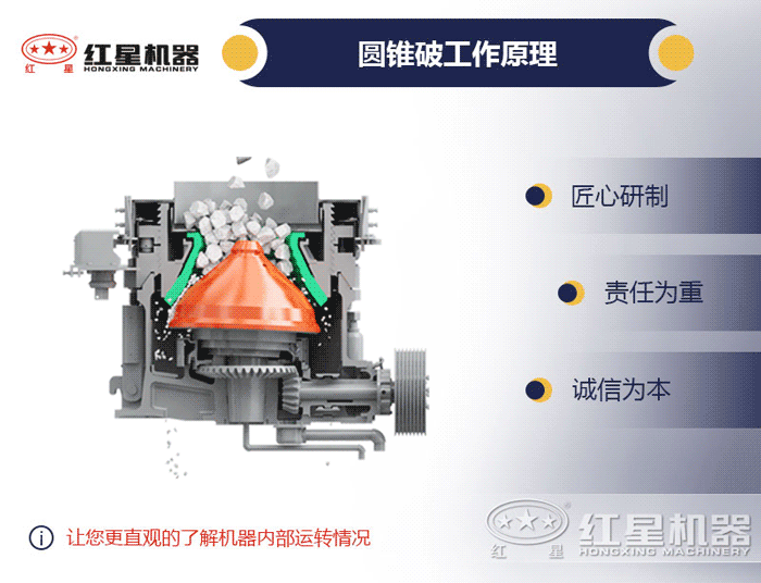 圓錐破碎機(jī)結(jié)構(gòu)和工作原理 圓錐破碎機(jī)結(jié)構(gòu)和工作原理