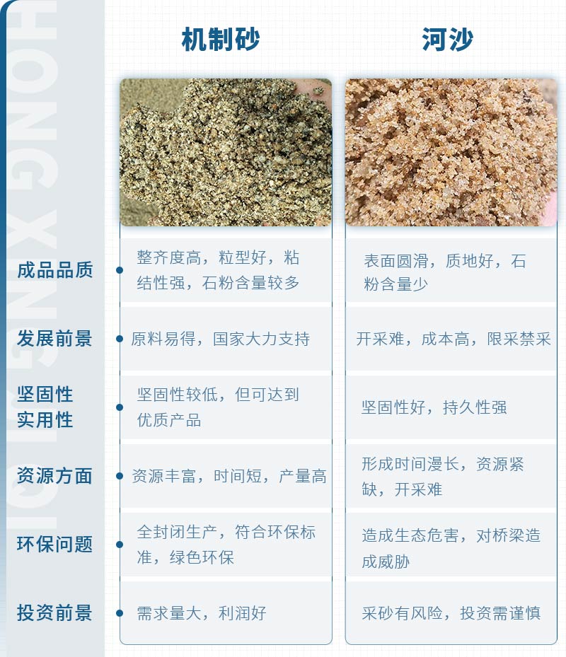 機制砂與河沙的對比 機制砂與河沙的對比