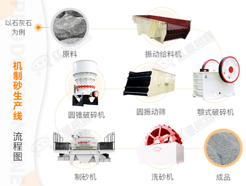 砂石破碎生產(chǎn)線工藝流程 砂石破碎生產(chǎn)線工藝流程