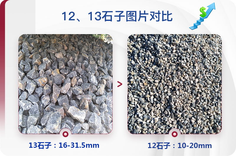 1213石料規(guī)格_生產(chǎn)12、13石子設(shè)備用什么，價(jià)格是多少