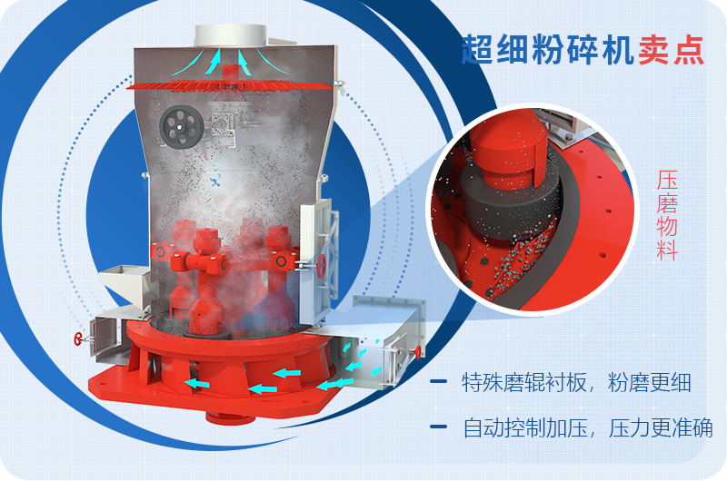 小型超細(xì)磨粉機(jī)能磨到多少目，型號(hào)及價(jià)格，附現(xiàn)場(chǎng)視頻