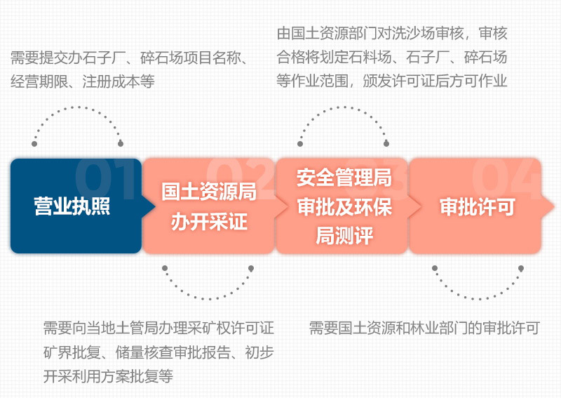 石頭破碎所需手續(xù) 石頭破碎所需手續(xù)