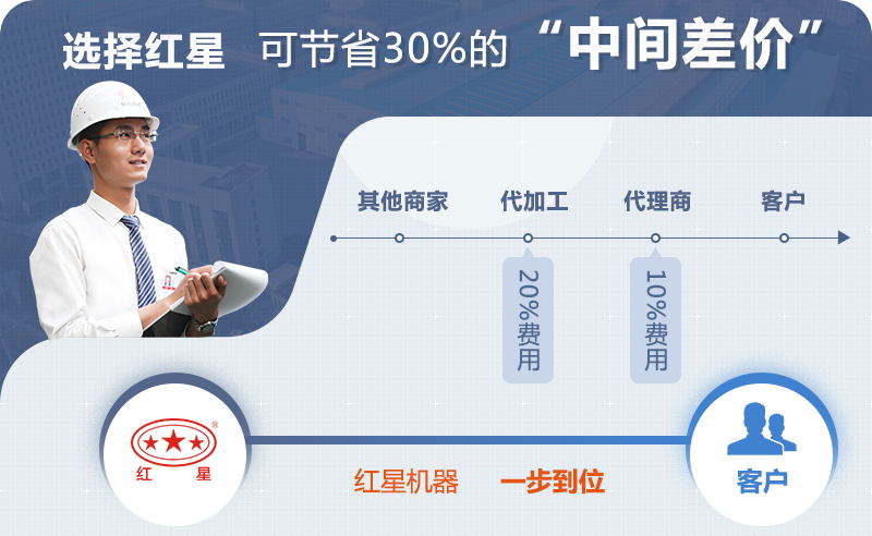 紅星機(jī)器雙級(jí)破碎機(jī)價(jià)格工廠直銷 紅星機(jī)器雙級(jí)破碎機(jī)價(jià)格工廠直銷