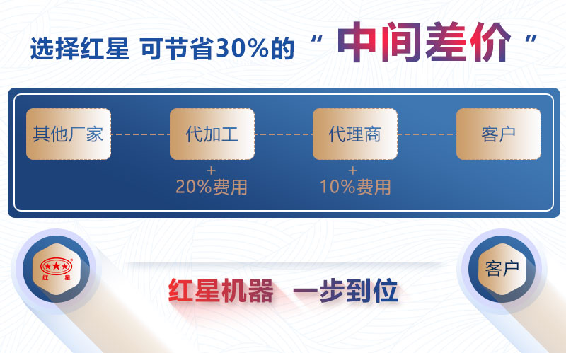 紅星機(jī)器移動(dòng)破碎站價(jià)格工廠直銷 紅星機(jī)器移動(dòng)破碎站價(jià)格工廠直銷