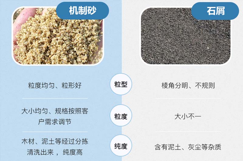 石屑與機制砂的區(qū)別 石屑與機制砂的區(qū)別