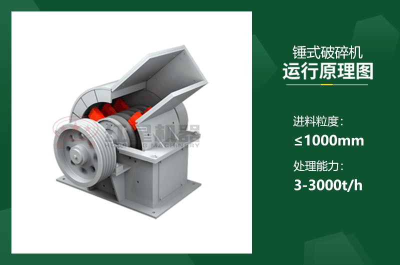 錘式破碎機(jī)原理圖 錘式破碎機(jī)原理圖