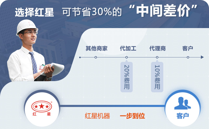 紅星機(jī)器移動(dòng)制砂機(jī)價(jià)格工廠直銷 紅星機(jī)器移動(dòng)制砂機(jī)價(jià)格工廠直銷
