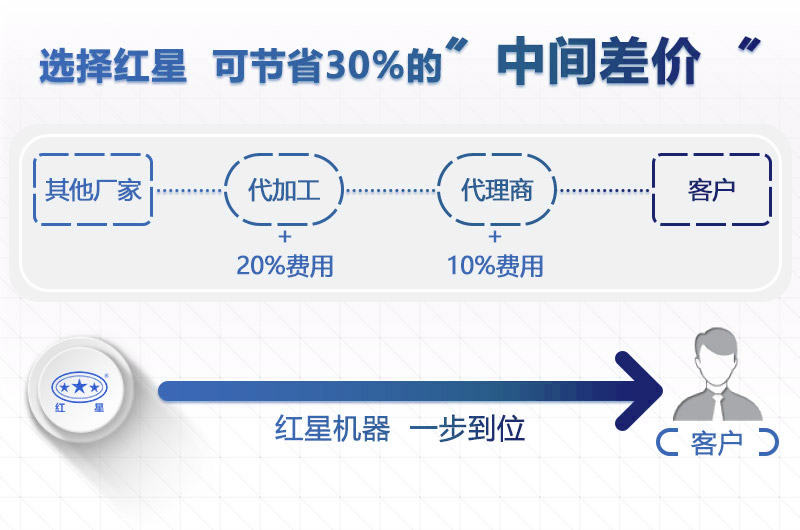 人工洗沙設(shè)備價(jià)格直銷 人工洗沙設(shè)備價(jià)格直銷